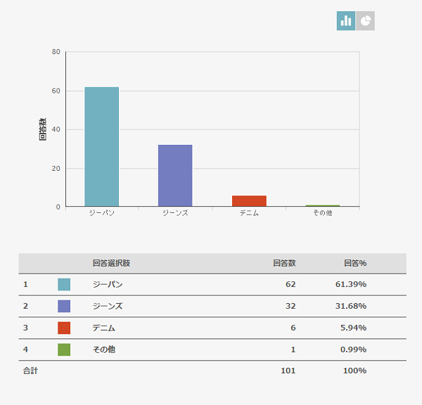 FireShot Screen Capture #020 - '質問ごとの集計 I CREATIVE SURVEY' - creativesurvey_com_public_results_7dc28b4fd92a99b85a507f1af14a6b3ce79c75e4_questions_5142