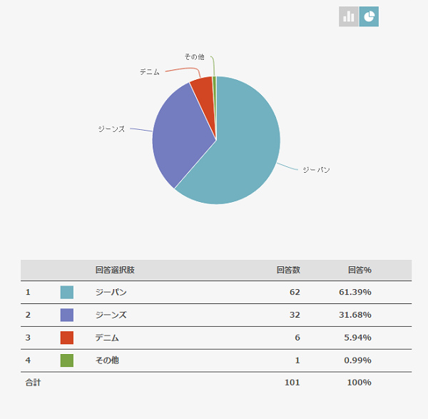 FireShot Screen Capture #021 - '質問ごとの集計 I CREATIVE SURVEY' - creativesurvey_com_public_results_7dc28b4fd92a99b85a507f1af14a6b3ce79c75e4_questions_5142